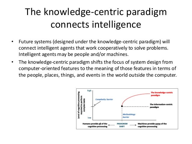 contextual intelligence