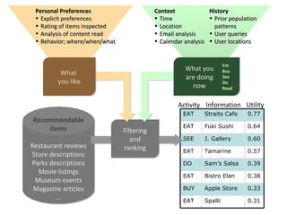 Contextual Information | PPT