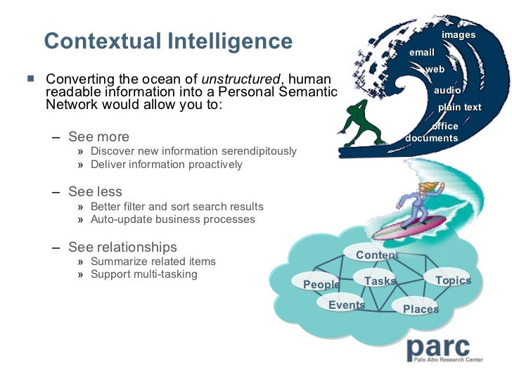 contextual intelligence