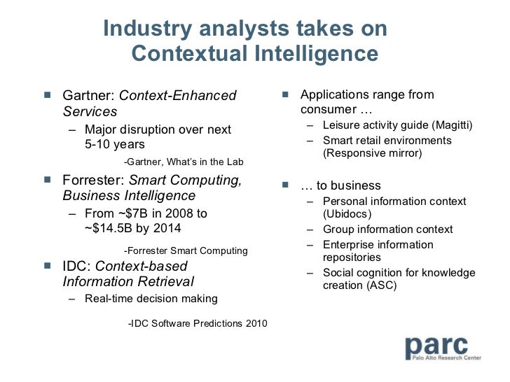 contextual intelligence