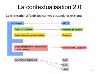 La contextualisation 2.0
Concré;sa;on#à#l’aide#des#normes#et#standards#existants!

    Conteneur                            METS

      Objet de données                   Formats de fichiers

      Information de représentation      Pronom




      Documentation sur les mesures      Premis Data Dictionary
      conservatoires



      Information descriptive            EAD

                                         EAC

                                         ISDF                     12
 