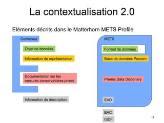 La contextualisation 2.0
Eléments décrits dans le Matterhorn METS Profile
   Conteneur                         METS

     Objet de données                Format de données

     Information de représentation   Base de données Pronom



     Documentation sur les
     mesures conservatoires prises   Premis Data Dictionary




     Information de description      EAD


                                     EAC
                                                              15
                                     ISDF
 