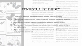 CONTEXTUALIST THEORY
1. Construction – tell stories, inquire for reasons the client has come for counseling.
2. Deconstruction – dissecting stories, challenging theories, pinpointing connections, reframing.
3. Reconstruction – make and brain-storm strategies that will lead to goals being made.
4. Coconstruction – Working; work between counselor and client to establish goals and reframe
and build strategies.
5. Action – Goals based on new life narratives, alert to returning to old patterns, provide
encouragement set client’s sail.
 