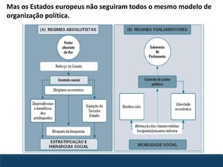 Mas os Estados europeus não seguiram todos o mesmo modelo de
organização política.
 