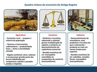 Agricultura
- Economia rural – ocupava a
maioria da população
- Técnicas e instrumentos
rudimentares – produtividade
fraca –, fome e mortalidade
elevada
- Regime senhorial: clero, nobreza
e rei possuíam grande parte das
terras trabalhadas por
camponeses sujeitos a pesadas
rendas e impostos
Comércio
- Dinâmico e lucrativo,
sobretudo o colonial,
gerava multiplicação de
capitais e conduziu ao
desenvolvimento do
capitalismo comercial
- Recebia incentivos do
rei: monopólios
concedidos às
companhias de comércio
(mercantilismo)
Indústria
- Desenvolvimento da
manufatura, mais
produtiva e lucrativa do
que o artesanato –
produzia-se mais em
menos tempo para
exportar
- Recebia incentivos do
rei: subsídios, isenções
fiscais, monopólios
(mercantilismo)
Quadro-síntese da economia do Antigo Regime
 