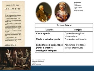 [Abbé E.Siéyès]
Terceiro Estado
Estratos Funções
Alta burguesia
Média e baixa burguesia
Camponeses e assalariados
(rurais e urbanos)
Mendigos e marginais
Comércio e negócios
ultramarinos;
Comércio e artesanato;
Agricultura e todas as
tarefas produtivas;
Jacques-Louis
David
Charles-Pierre
Pécoul e esposa
1784
Museu do Louvre
Louis ou Antoine Le Nain
Família de Camponeses
c. 1640
Museu do Louvre
 