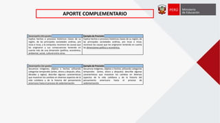 APORTE COMPLEMENTARIO
Desempeño (4to grado) Ejemplo de Precisión
Explica hechos o procesos históricos claves de su
región, de las principales sociedades andinas, pre
incas e incas, y la conquista; reconoce las causas que
los originaron y sus consecuencias teniendo en
cuenta más de una dimensión (política, económica,
ambiental, social, cultural entre otras.
Explica hechos o procesos históricos claves de su región, de
las principales sociedades andinas, pre incas e incas;
reconoce las causas que los originaron teniendo en cuenta
las dimensiones política y económica.
Desempeño (3er grado) Ejemplo de Precisión
Secuencia imágenes, objetos o hechos utilizando
categorías temporales (antes, ahora y después; años,
décadas y siglos); describe algunas características
que muestran los cambios en diversos aspectos de la
vida cotidiana y de la historia del pensamiento
americano hasta el proceso de sedentarización.
Secuencia imágenes, objetos o hechos utilizando categorías
temporales (antes, ahora y después); describe algunas
características que muestran los cambios en diversos
aspectos de la vida cotidiana y de la historia del
pensamiento americano hasta el proceso de
sedentarización.
 