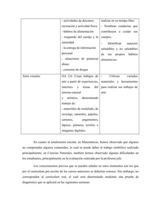 - actividades de descanso
recreación y actividad física
- hábitos de alimentación
- resguardo del cuerpo y la
intimidad
- la entrega de información
personal
- situaciones de potencial
abuso
- consumo de drogas
realizar en su tiempo libre.
- Nombran conductas que
contribuyen a cuidar sus
cuerpos.
- Identifican aspectos
saludables y no saludables
de sus propios hábitos
alimenticios.
Artes visuales OA (3): Crear trabajos de
arte a partir de experiencias,
intereses y temas del
entorno natural
y artístico, demostrando
manejo de:
- materiales de modelado, de
reciclaje, naturales, papeles,
cartones, pegamentos,
lápices, pinturas, textiles e
imágenes digitales.
- Utilizan variados
materiales y herramientas
para realizar sus trabajos de
arte.
En cuanto al rendimiento escolar, en Matemáticas, hemos observado que algunos
no comprenden algunos contenidos, lo cual se puede deber al trabajo simbólico realizado
principalmente; en Ciencias Naturales, también hemos observado algunas dificultades en
los estudiantes, principalmente en la evaluación realizada por la profesora jefe.
Los conocimientos previos que se pueden señalar en estos momentos son los que
por el currículum pre-escrito de los cursos anteriores se deberían conocer. Sin embargo, no
corresponden al currículum real, el cual será determinado mediante una prueba de
diagnóstico que se aplicará en las siguientes semanas.
 