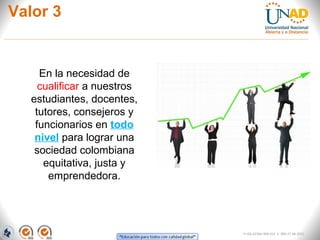 Valor 3
FI-GQ-GCMU-004-015 V. 000-27-08-2011
En la necesidad de
cualificar a nuestros
estudiantes, docentes,
tutores, consejeros y
funcionarios en todo
nivel para lograr una
sociedad colombiana
equitativa, justa y
emprendedora.
 