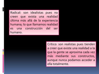 Radical: son idealistas pues no
creen que exista una realidad
última más allá de la experiencia
humana; lo que llamamos realidad
es una construcción del ser
humano.
Crítico: son realistas pues tienden
a creer que existe una realidad a la
que la gente se aproxima cada vez
más mediante sus constructos,
aunque nunca podamos acceder a
ella totalmente.
 
