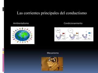 Las corrientes principales del conductismo
Ambientalismo
Mecanismo
Condicionamiento
 