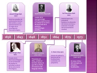 Armand Trosseau
(1801-1867)
Trousseau en
1864, cambió al
termino afasia, lo
que Broca llamó
al trastorno del
lenguaje afemia.
Carl Wernicke (1848-
1905)
Intentó hacer una
psiquiatría
basada en la alteración
del sistema nervioso y
estimular el estudio
del funcionamiento
cerebral.
1838 1843 1848 1852 1864 1879 1973
eduard Hitzig (1838-
1907)
Inició los estudios de
estimulación léctrica
del cerebro y cuyos
planteamientos son
el origen de la
investigación
Neuropsicológica.
David Ferrier (1843-1928)
creador de la
neuropsicología
Científica experimental.
Su trabajo fue el centro
del desarrollo de la
auténtica
neurofisiología
científica.
Hans Berger (1852-
1941)
Creador de la
electroencefalograf
ía con la intención
de analizar la
actividad cerebral
de las estructuras
Psicológicas.
K. Kleist (1879-1961)
Intento de aplicar la
doctrina de las
localizaciones
cerebrales a la
psiquiatría.
Alexandr
Romanovich Luria
(1902-1977)
En 1973, Crítica
del concepto de
función y
localización.
 