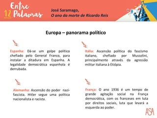 Europa – panorama político
Espanha: Dá-se um golpe político
chefiado pelo General Franco, para
instalar a ditadura em Espanha. A
legalidade democrática espanhola é
derrubada.
Itália: Ascensão política do fascismo
italiano, chefiado por Mussolini,
principalmente através da agressão
militar italiana à Etiópia.
França: O ano 1936 é um tempo de
grande agitação social na França
democrática, com os franceses em luta
por direitos sociais, luta que levará a
esquerda ao poder.
Alemanha: Ascensão do poder nazi-
fascista. Hitler segue uma política
nacionalista e racista.
José Saramago,
O ano da morte de Ricardo Reis
 