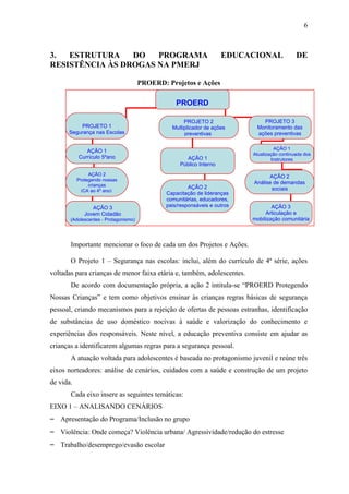 6



3.  ESTRUTURA    DO   PROGRAMA                                        EDUCACIONAL              DE
RESISTÊNCIA ÀS DROGAS NA PMERJ

                                       PROERD: Projetos e Ações

                                                   PROERD

                                                      PROJETO 2                PROJETO 3
          PROJETO 1                              Multiplicador de ações      Monitoramento das
      Segurança nas Escolas                           preventivas            ações preventivas

                                                                                     AÇÃO 1
              AÇÃO 1
                                                                            Atualização continuada dos
           Currículo 5ºano                            AÇÃO 1                        Instrutores
                                                    Público Interno
                AÇÃO 2                                                            AÇÃO 2
           Protegendo nossas
                crianças
                                                                            Análise de demandas
                                                        AÇÃO 2                     sociais
             (CA ao 4º ano)
                                               Capacitação de lideranças
                                               comunitárias, educadores,
                 AÇÃO 3                        pais/responsáveis e outros           AÇÃO 3
              Jovem Cidadão                                                      Articulação e
       (Adolescentes - Protagonismo)                                        mobilização comunitária



       Importante mencionar o foco de cada um dos Projetos e Ações.

       O Projeto 1 – Segurança nas escolas: inclui, além do currículo de 4ª série, ações
voltadas para crianças de menor faixa etária e, também, adolescentes.
       De acordo com documentação própria, a ação 2 intitula-se “PROERD Protegendo
Nossas Crianças” e tem como objetivos ensinar às crianças regras básicas de segurança
pessoal, criando mecanismos para a rejeição de ofertas de pessoas estranhas, identificação
de substâncias de uso doméstico nocivas à saúde e valorização do conhecimento e
experiências dos responsáveis. Neste nível, a educação preventiva consiste em ajudar as
crianças a identificarem algumas regras para a segurança pessoal.
       A atuação voltada para adolescentes é baseada no protagonismo juvenil e reúne três
eixos norteadores: análise de cenários, cuidados com a saúde e construção de um projeto
de vida.
       Cada eixo insere as seguintes temáticas:
EIXO 1 – ANALISANDO CENÁRIOS
– Apresentação do Programa/Inclusão no grupo
– Violência: Onde começa? Violência urbana/ Agressividade/redução do estresse
– Trabalho/desemprego/evasão escolar
 