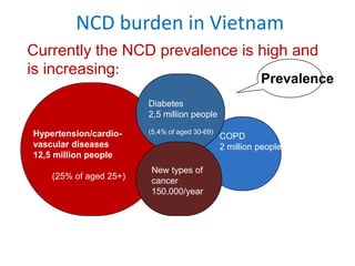 Contextualization nutrition food system and food safety issues in Vietnam