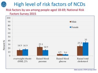 Contextualization nutrition food system and food safety issues in Vietnam