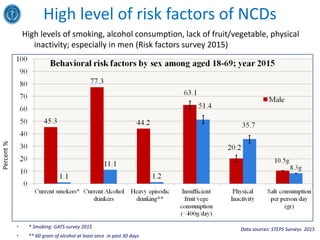 Contextualization nutrition food system and food safety issues in Vietnam
