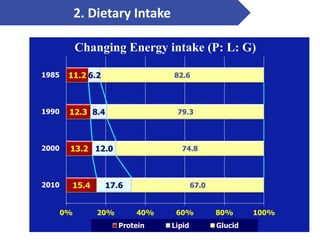 Contextualization nutrition food system and food safety issues in Vietnam