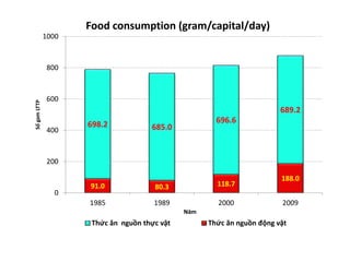 Contextualization nutrition food system and food safety issues in Vietnam