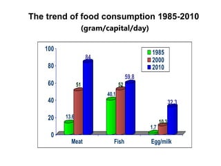 Contextualization nutrition food system and food safety issues in Vietnam