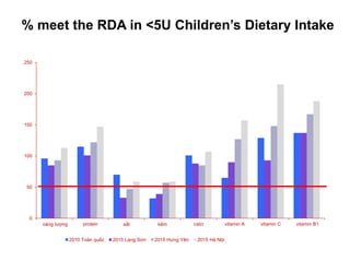 Contextualization nutrition food system and food safety issues in Vietnam