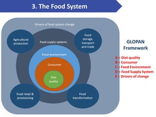 Contextualization nutrition food system and food safety issues in Vietnam