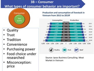 Contextualization nutrition food system and food safety issues in Vietnam