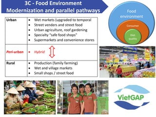 Contextualization nutrition food system and food safety issues in Vietnam
