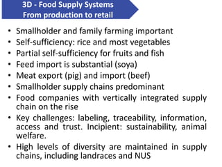 Contextualization nutrition food system and food safety issues in Vietnam
