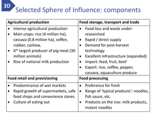 Contextualization nutrition food system and food safety issues in Vietnam