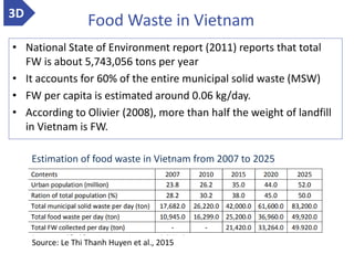 Contextualization nutrition food system and food safety issues in Vietnam