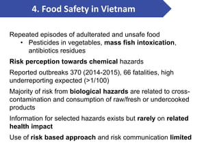 Contextualization nutrition food system and food safety issues in Vietnam