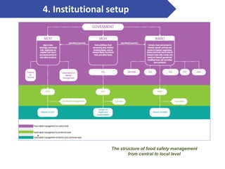 Contextualization nutrition food system and food safety issues in Vietnam