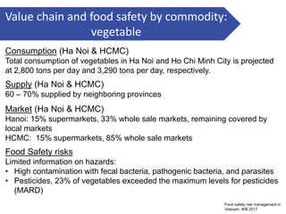 Contextualization nutrition food system and food safety issues in Vietnam