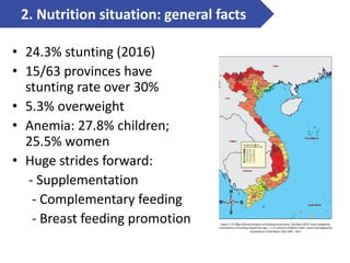Contextualization nutrition food system and food safety issues in Vietnam