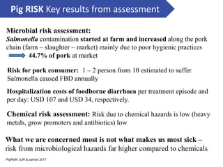 Contextualization nutrition food system and food safety issues in Vietnam