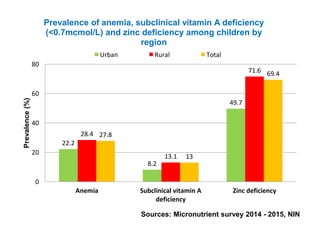 Contextualization nutrition food system and food safety issues in Vietnam