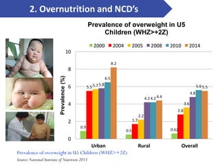 Contextualization nutrition food system and food safety issues in Vietnam