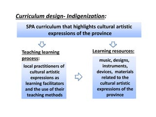 SPA curriculum that highlights cultural artistic
expressions of the province
Teaching learning
process:
local practitioners of
cultural artistic
expressions as
learning facilitators
and the use of their
teaching methods
Curriculum design- Indigenization:
Learning resources:
music, designs,
instruments,
devices, materials
related to the
cultural artistic
expressions of the
province
 