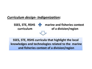 marine and fisheries context
of a division/region
SSES, STE, RSHS
curriculum
SSES, STE, RSHS curricula that highlight the local
knowledges and technologies related to the marine
and fisheries context of a division/region
Curriculum design- Indigenization:
 