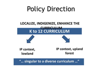 K to 12 CURRICULUM
IP context,
lowland
IP context, upland
forest
LOCALIZE, INDIGENIZE, ENHANCE THE
CURRICULUM
“… singular to a diverse curriculum …”
Policy Direction
 