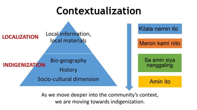 Contextualize Lesson Plan