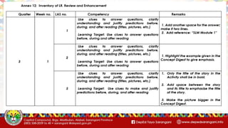 CONTEXTUALIZATION-LAS-SDO-Guidelines.pptx