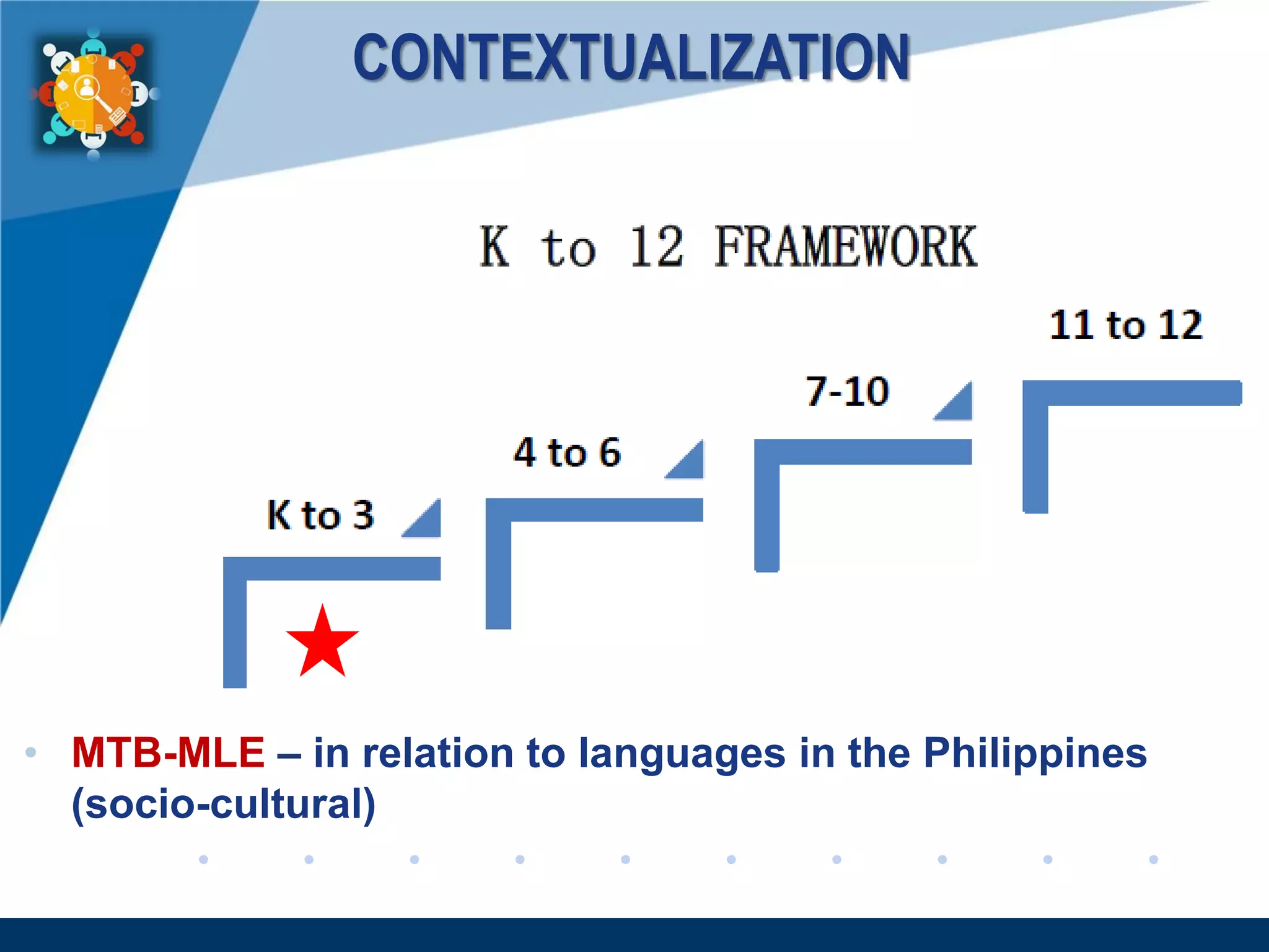 www.company.com
CONTEXTUALIZATION
• MTB-MLE – in relation to languages in the Philippines
(socio-cultural)
 