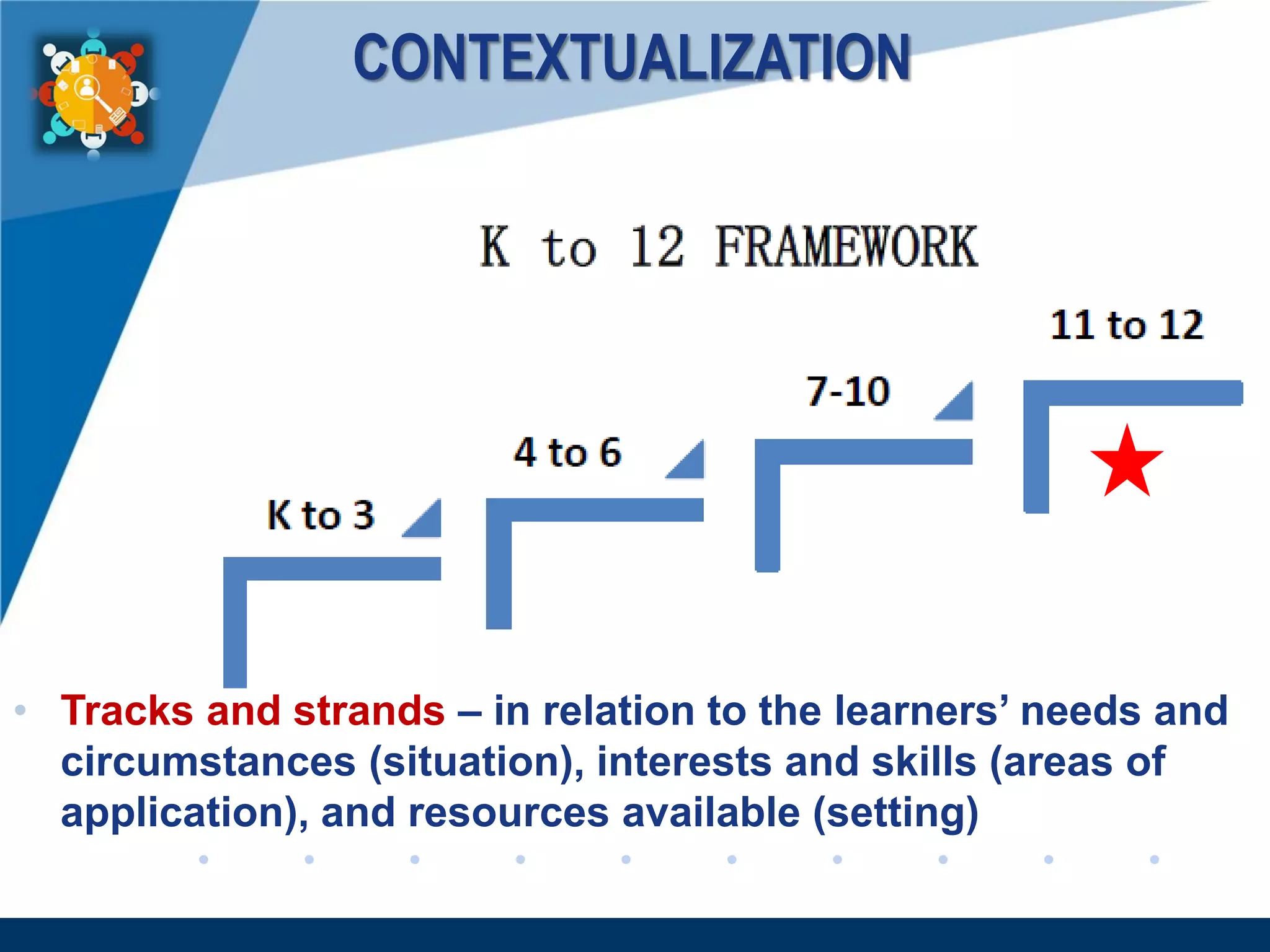 www.company.com
CONTEXTUALIZATION
• Tracks and strands – in relation to the learners’ needs and
circumstances (situation), interests and skills (areas of
application), and resources available (setting)
 