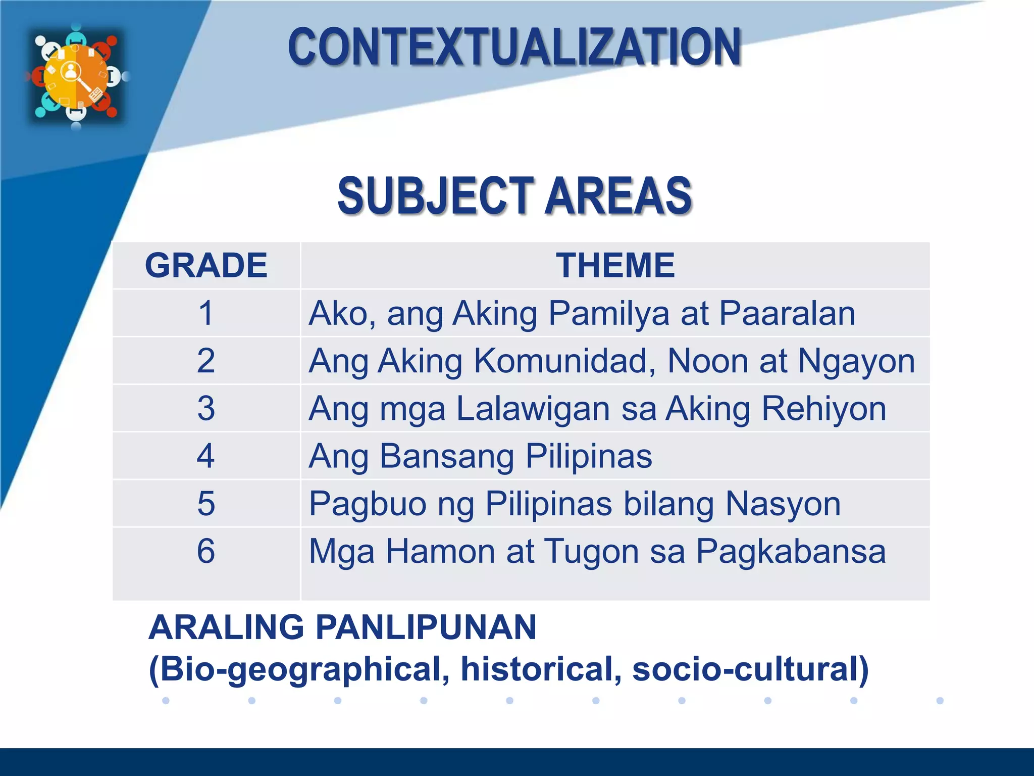 www.company.com
CONTEXTUALIZATION
SUBJECT AREAS
GRADE THEME
1 Ako, ang Aking Pamilya at Paaralan
2 Ang Aking Komunidad, Noon at Ngayon
3 Ang mga Lalawigan sa Aking Rehiyon
4 Ang Bansang Pilipinas
5 Pagbuo ng Pilipinas bilang Nasyon
6 Mga Hamon at Tugon sa Pagkabansa
ARALING PANLIPUNAN
(Bio-geographical, historical, socio-cultural)
 