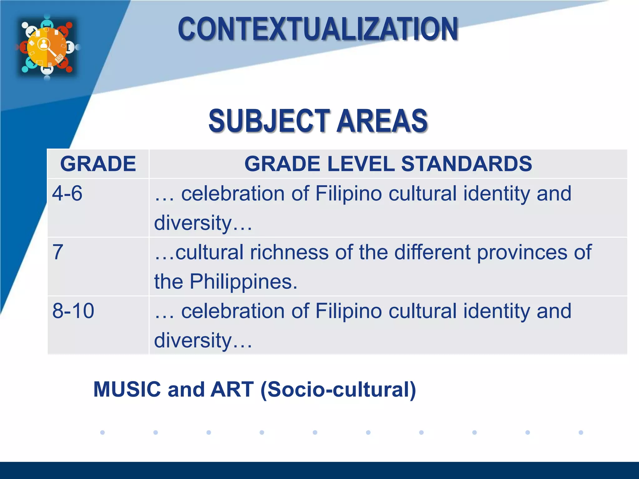 www.company.com
CONTEXTUALIZATION
SUBJECT AREAS
GRADE GRADE LEVEL STANDARDS
4-6 … celebration of Filipino cultural identity and
diversity…
7 …cultural richness of the different provinces of
the Philippines.
8-10 … celebration of Filipino cultural identity and
diversity…
MUSIC and ART (Socio-cultural)
 