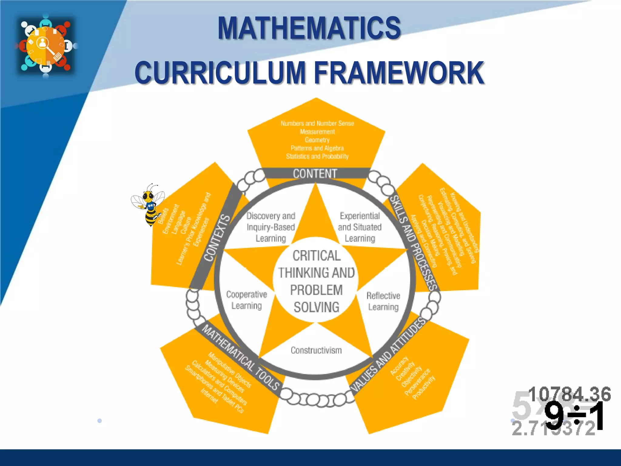 www.company.com
MATHEMATICS
CURRICULUM FRAMEWORK
 