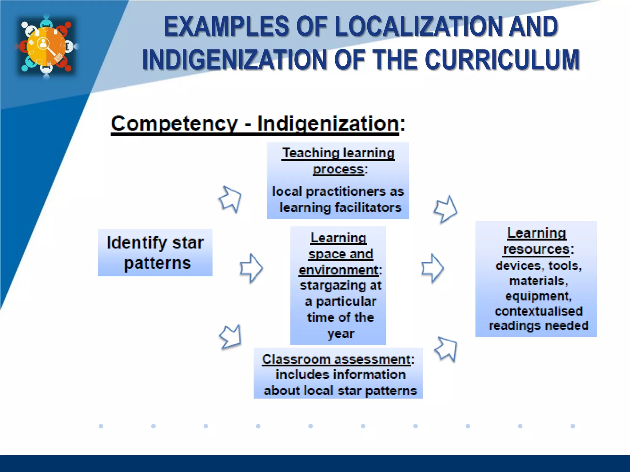 www.company.com
EXAMPLES OF LOCALIZATION AND
INDIGENIZATION OF THE CURRICULUM
 