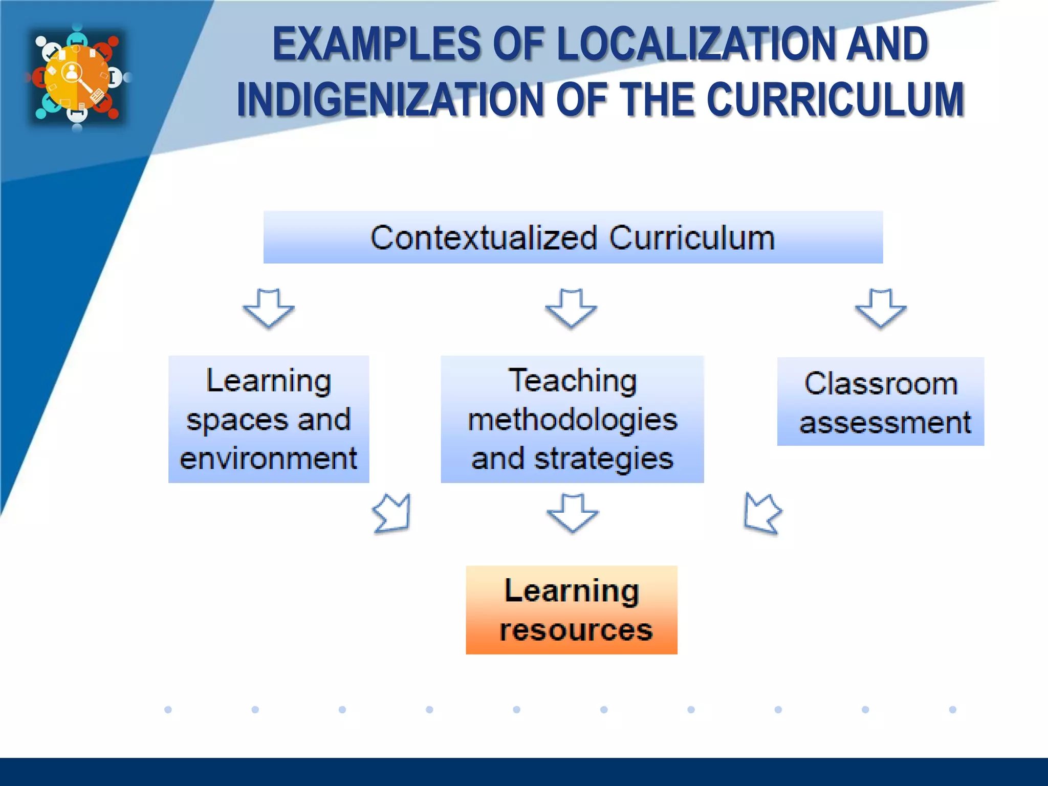 www.company.com
EXAMPLES OF LOCALIZATION AND
INDIGENIZATION OF THE CURRICULUM
 